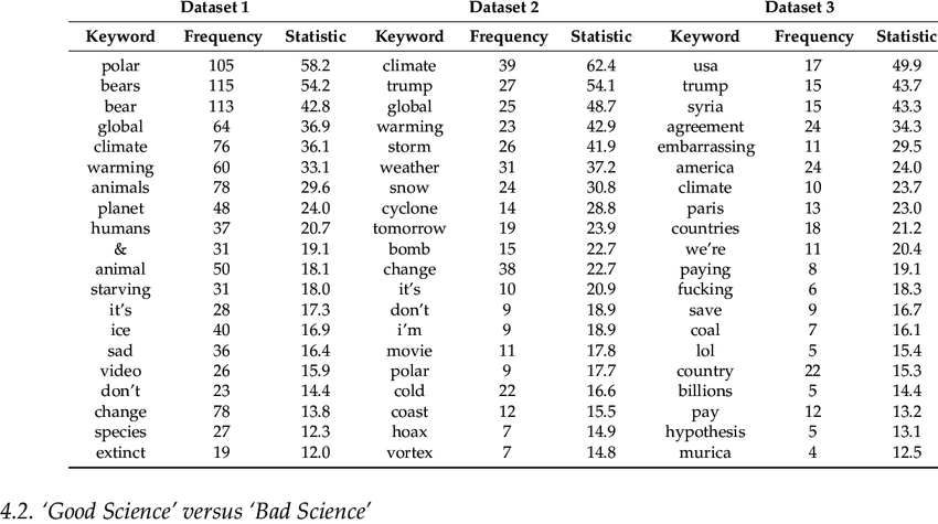 wapo keyword